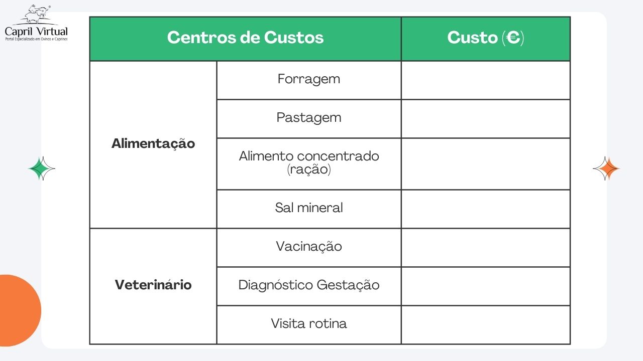 Tabela de exemplo de centros de custo