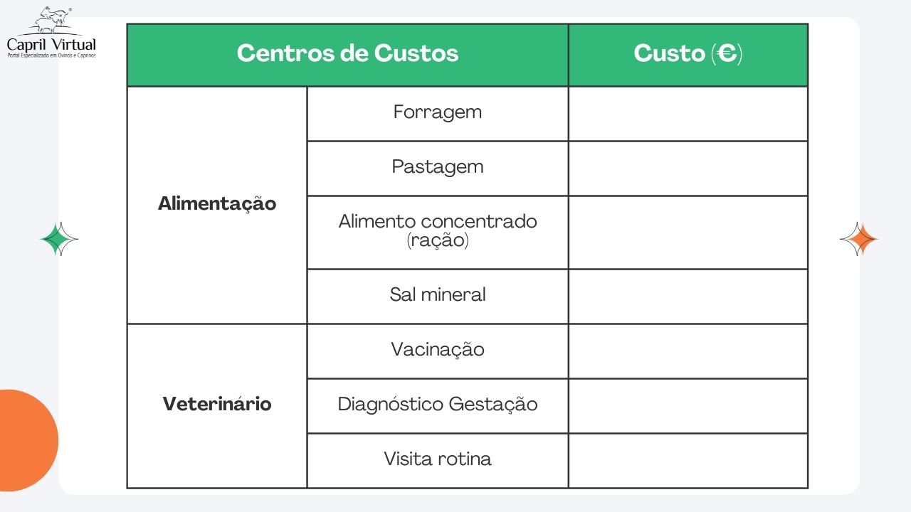 Tabela de exemplo de centros de custo